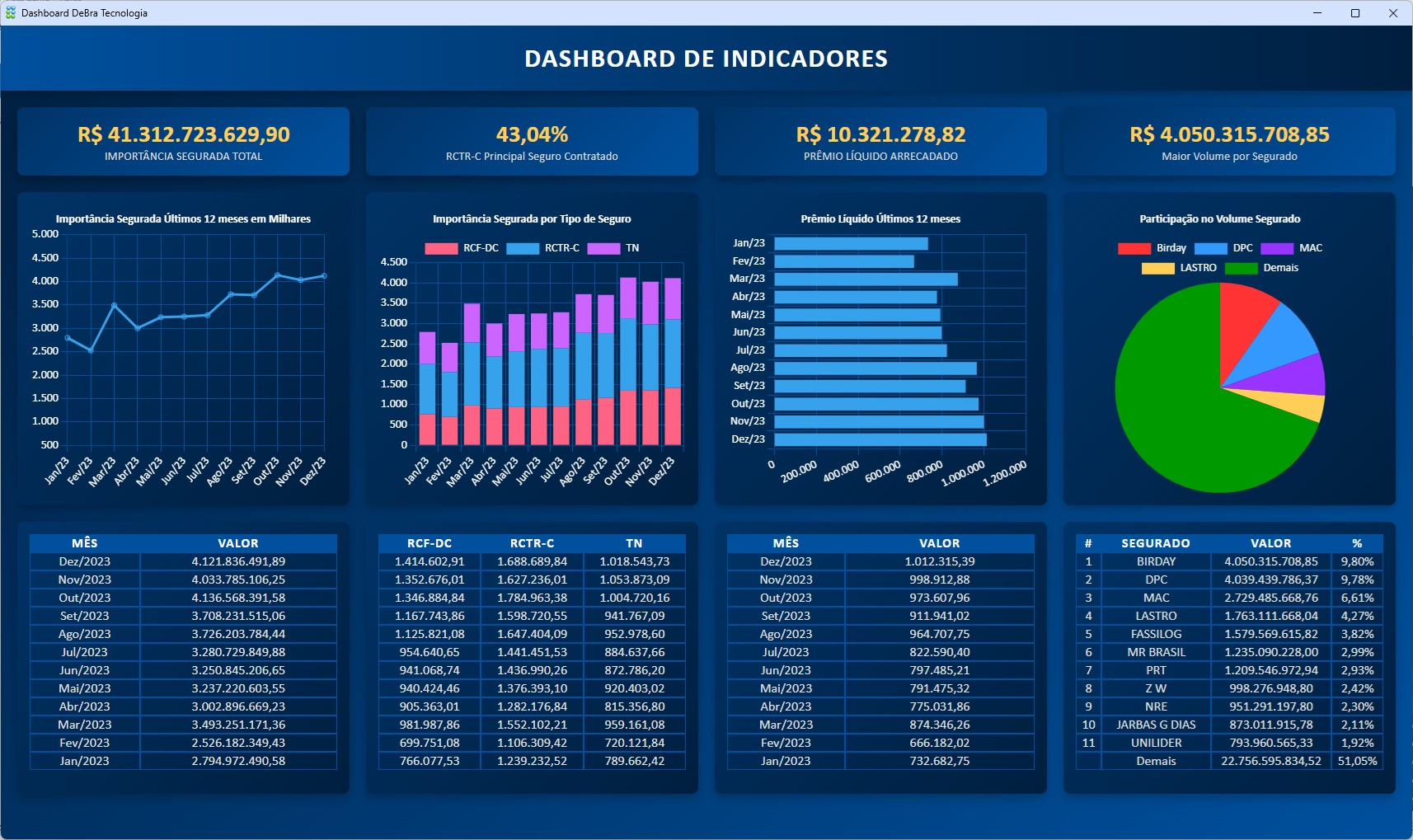 Tela do dashboard financeiro